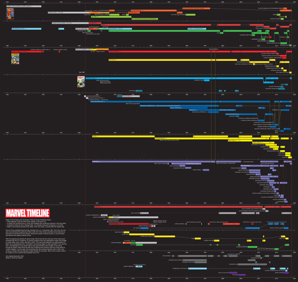 Comic Book Infographics